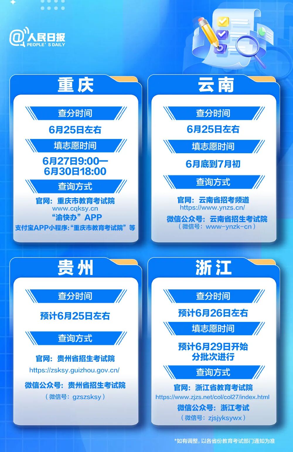 掌上春城微信