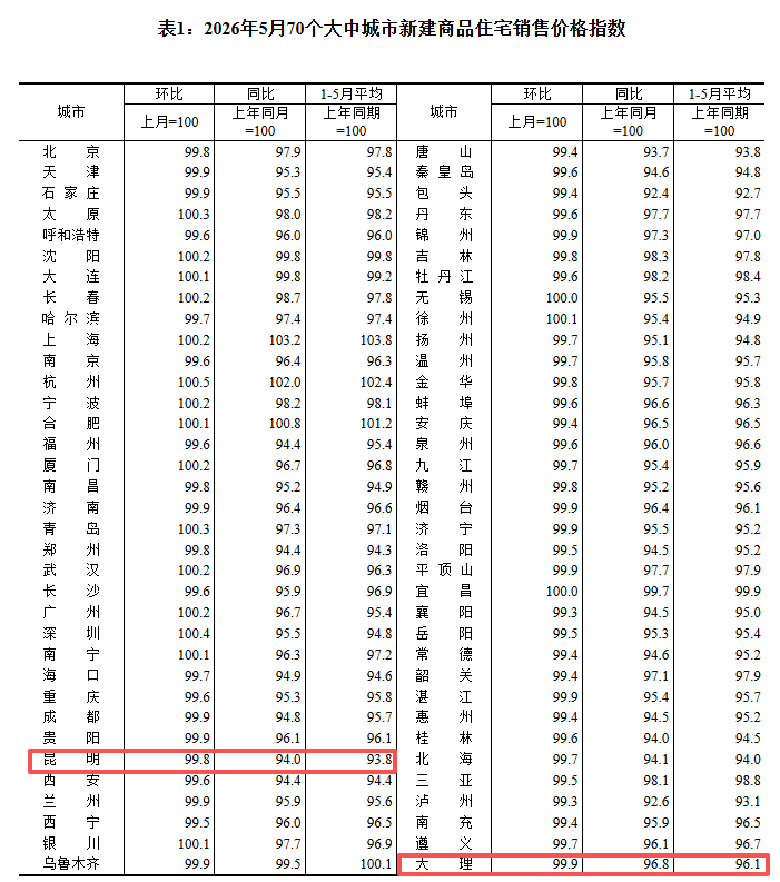 都市时报