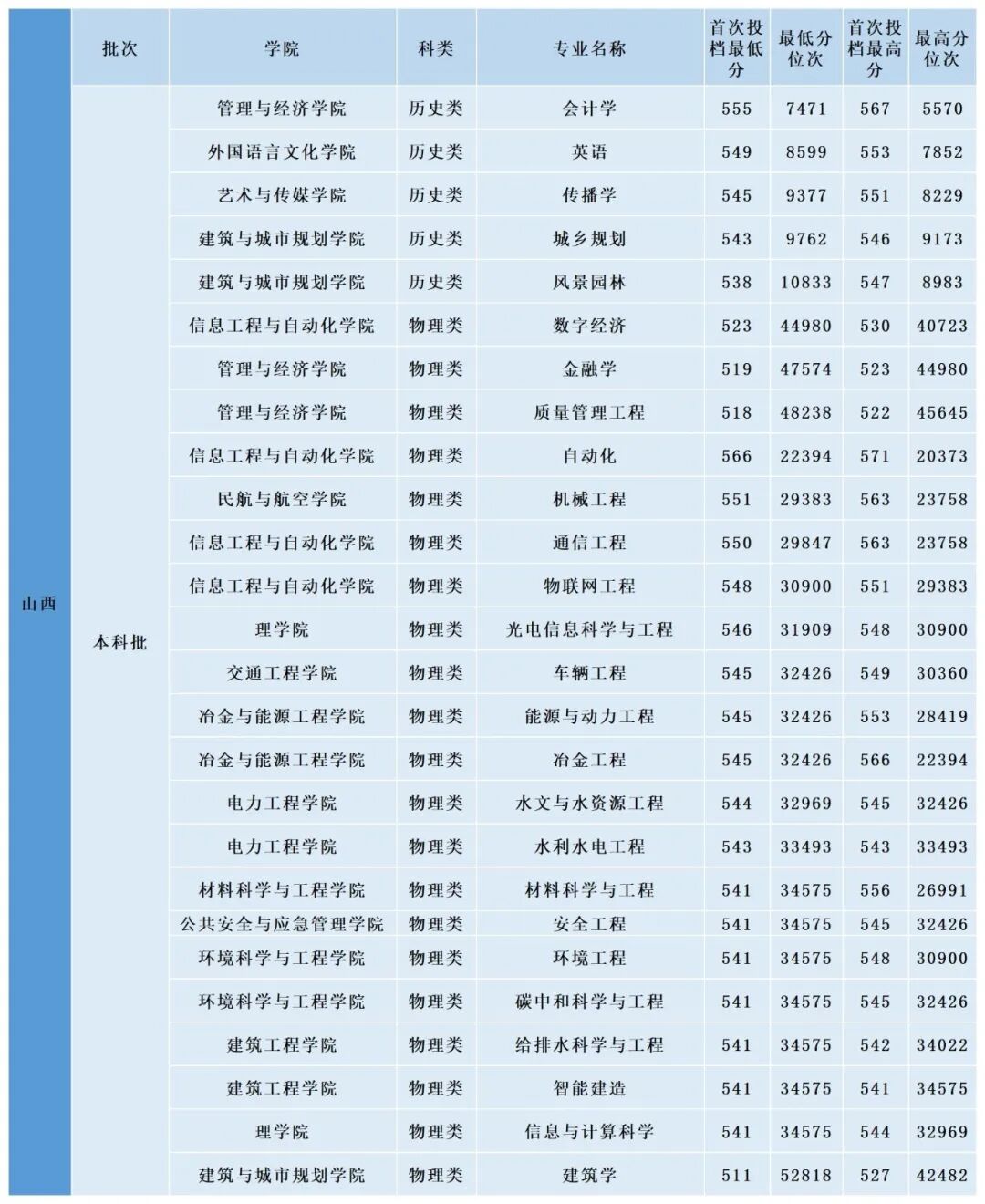 掌上春城微信