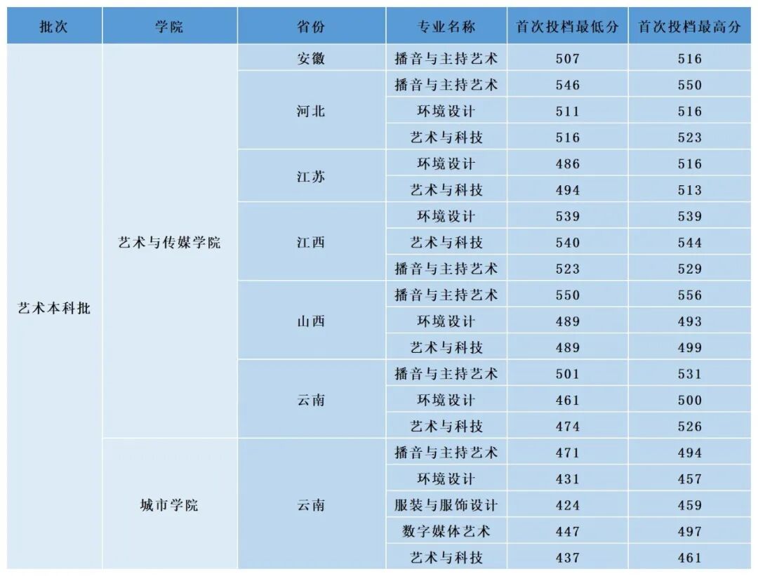 都市时报