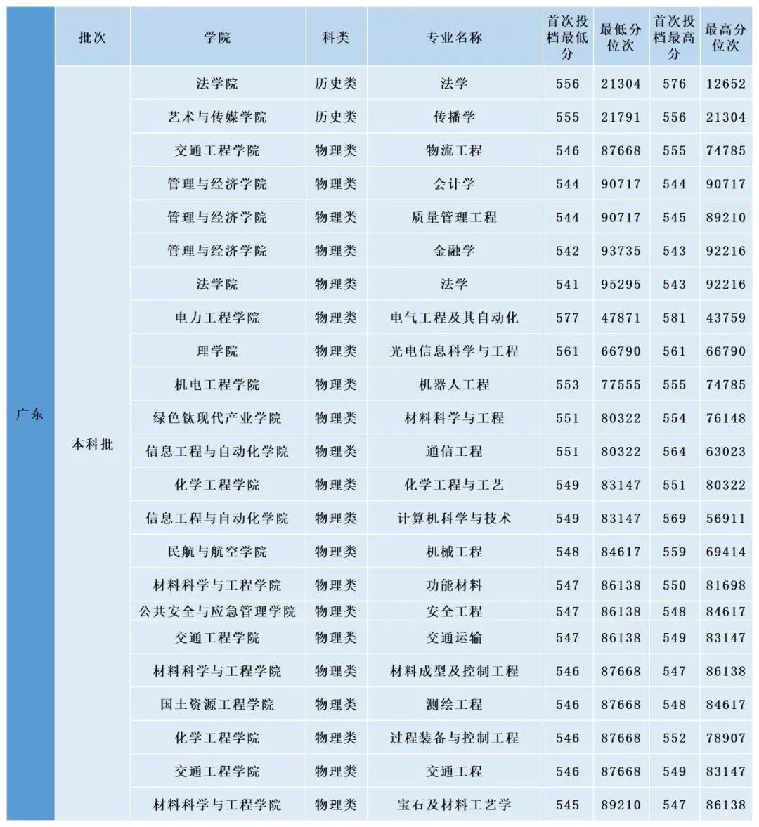 都市时报