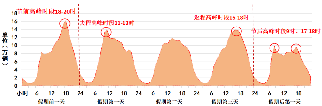 FM105老年广播