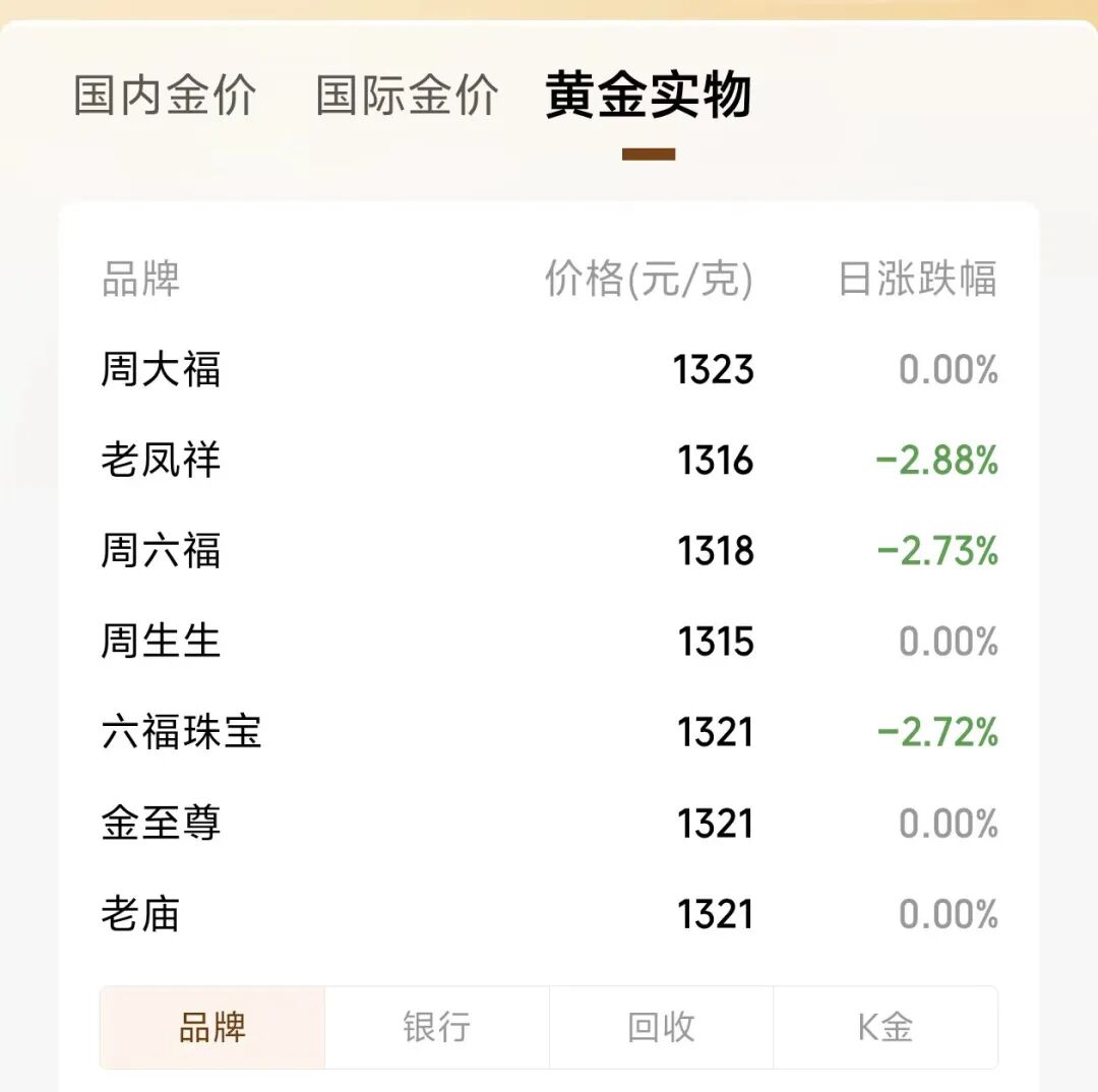 掌上春城微信