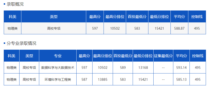 都市时报