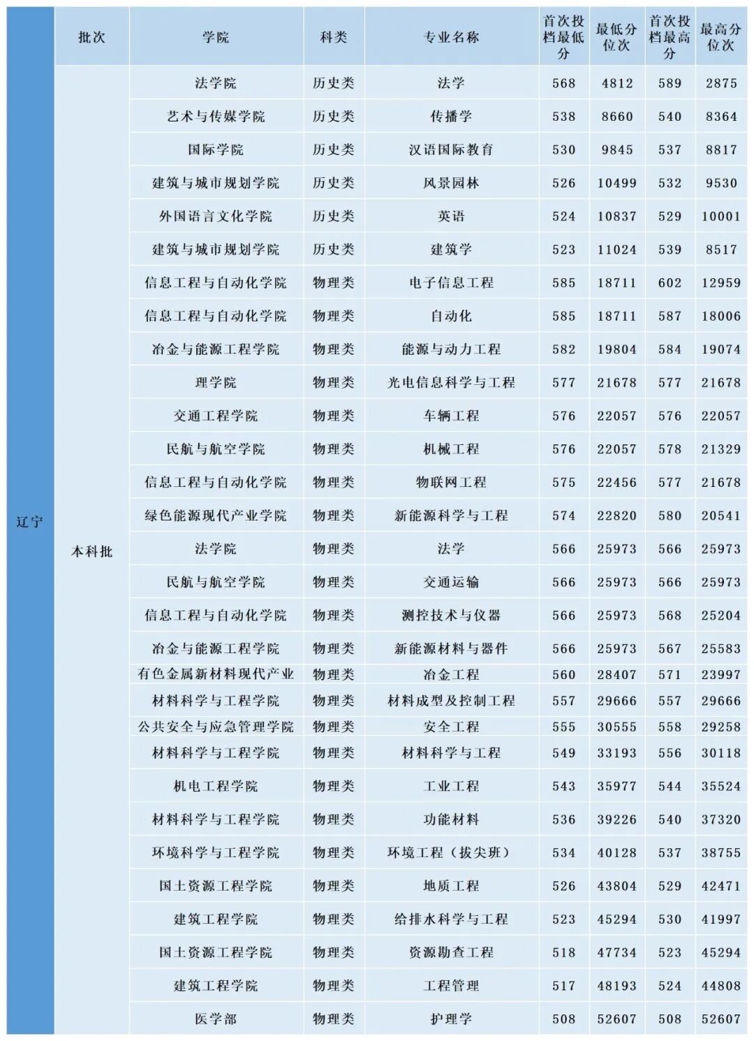 都市时报