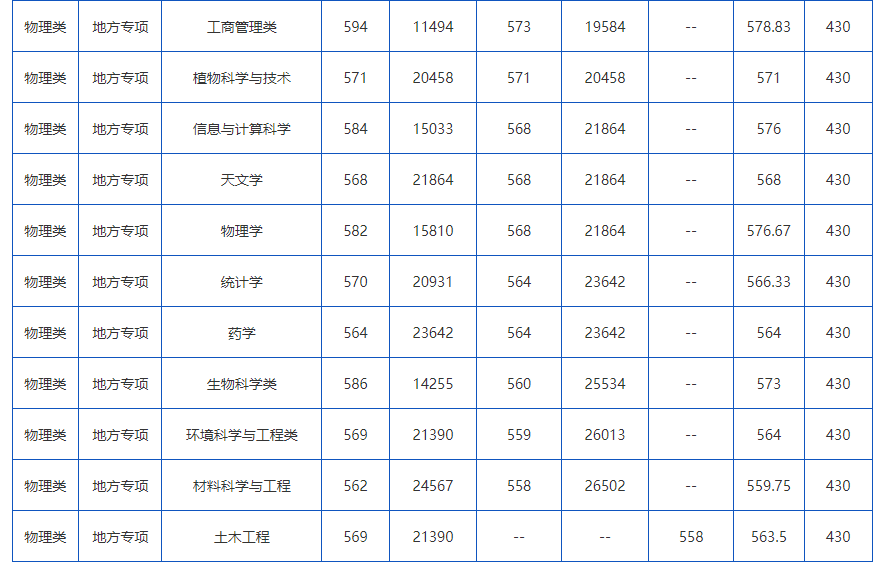 掌上春城微信