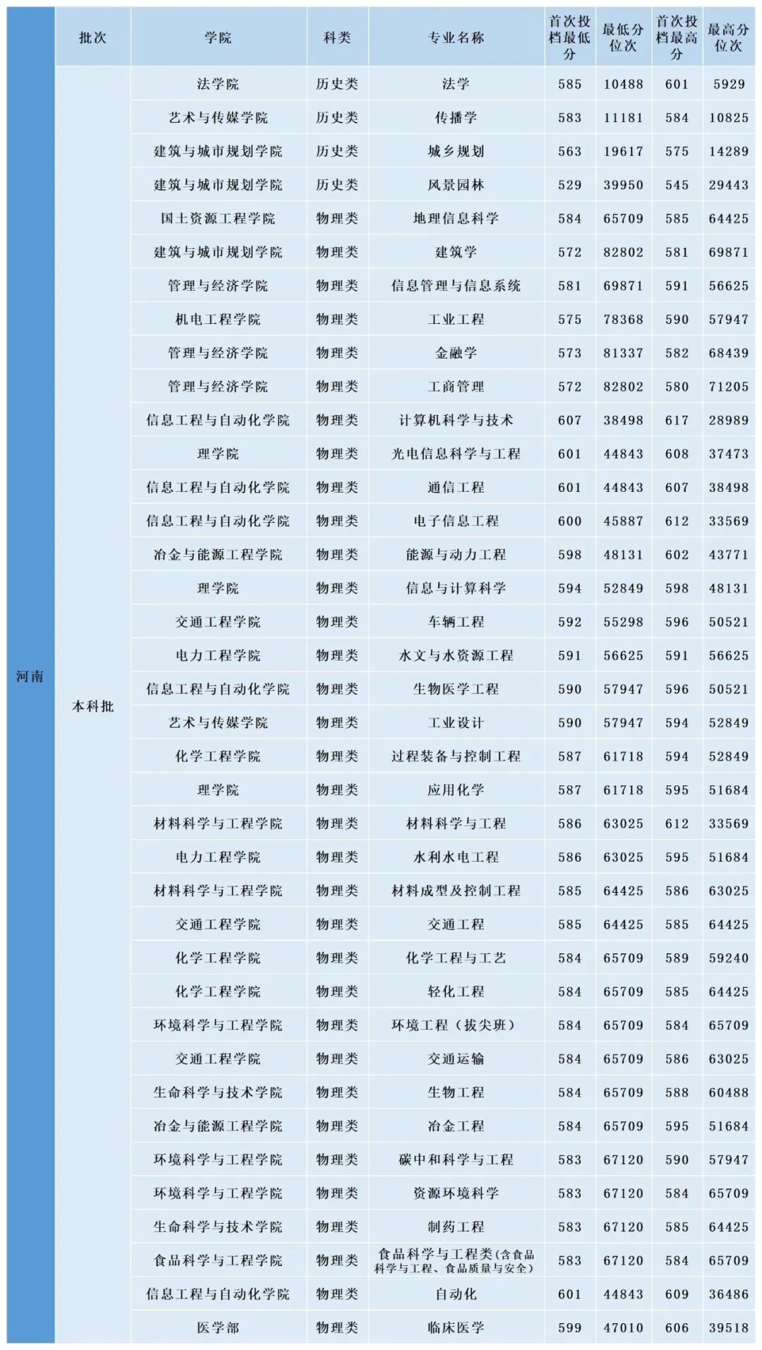 都市时报
