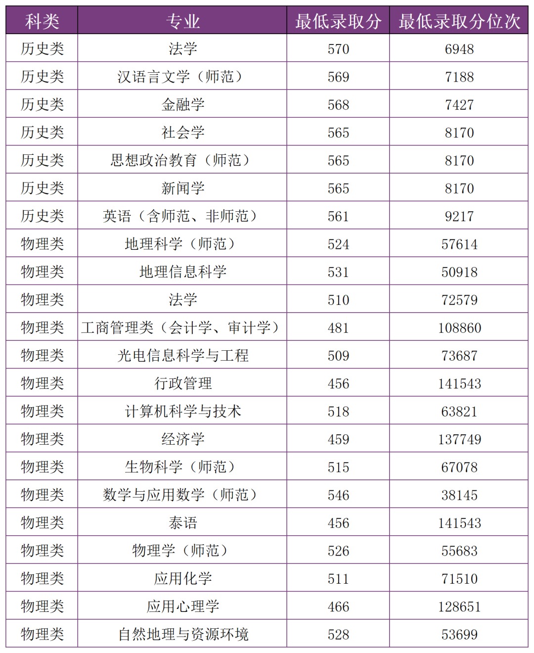 掌上春城微信