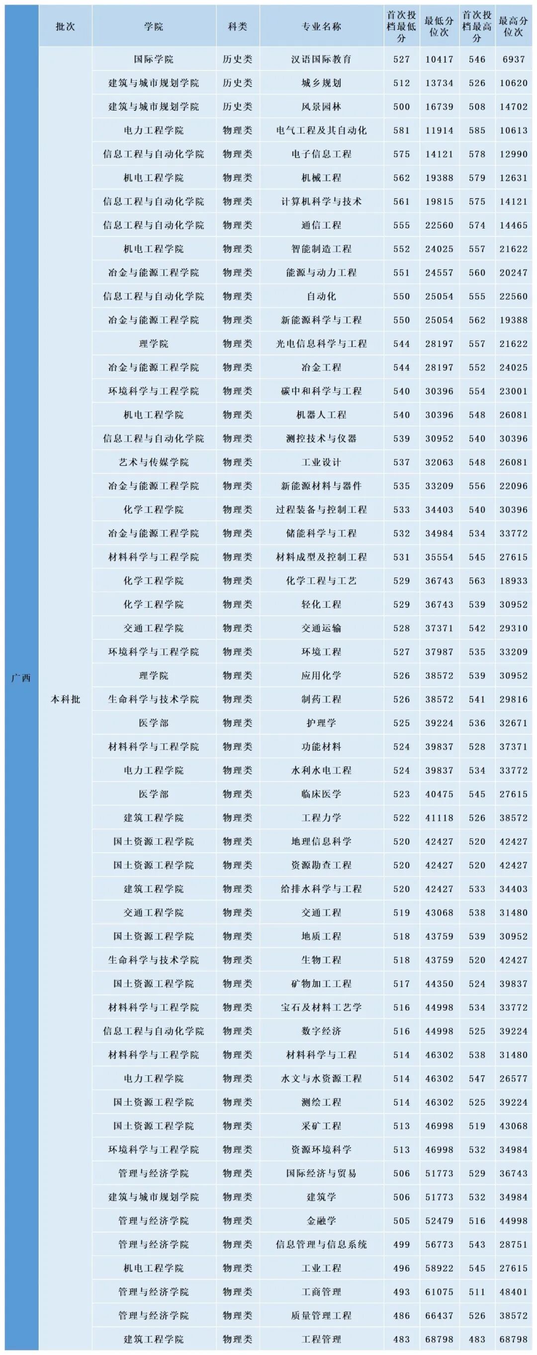 都市时报