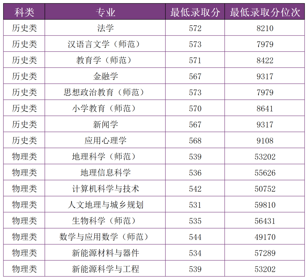 掌上春城微信
