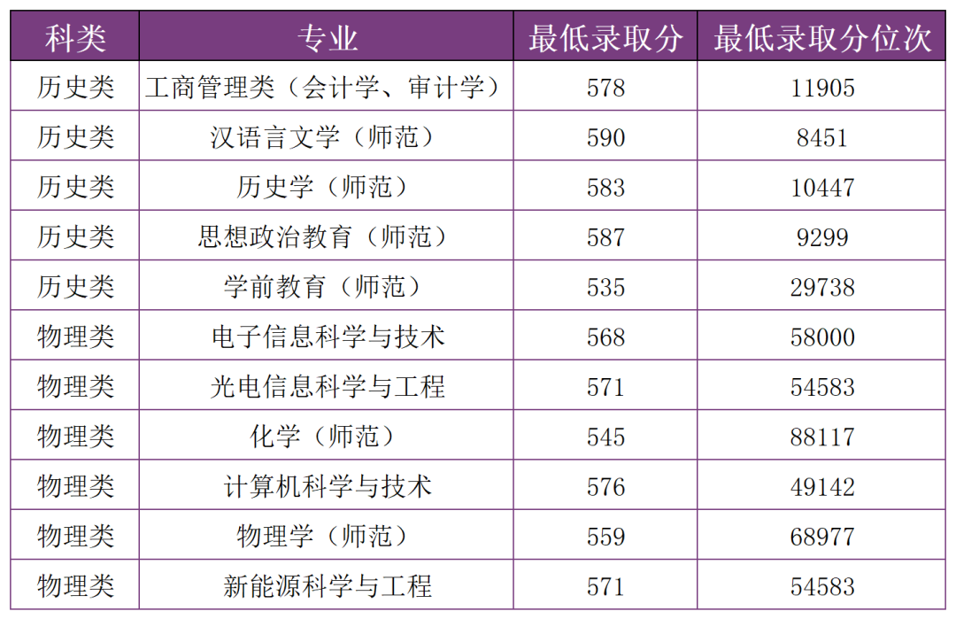 掌上春城微信