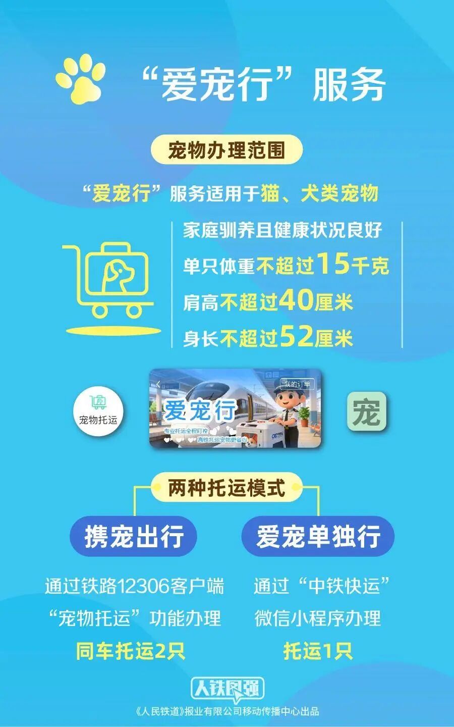 FM954昆明汽车音乐广播