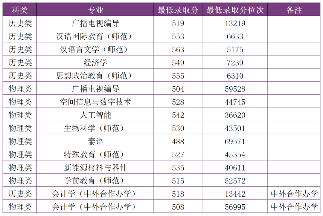 掌上春城微信