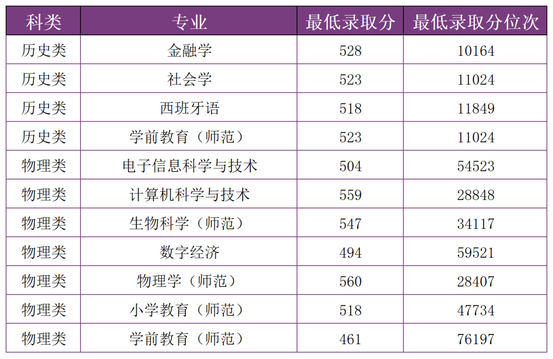 掌上春城微信