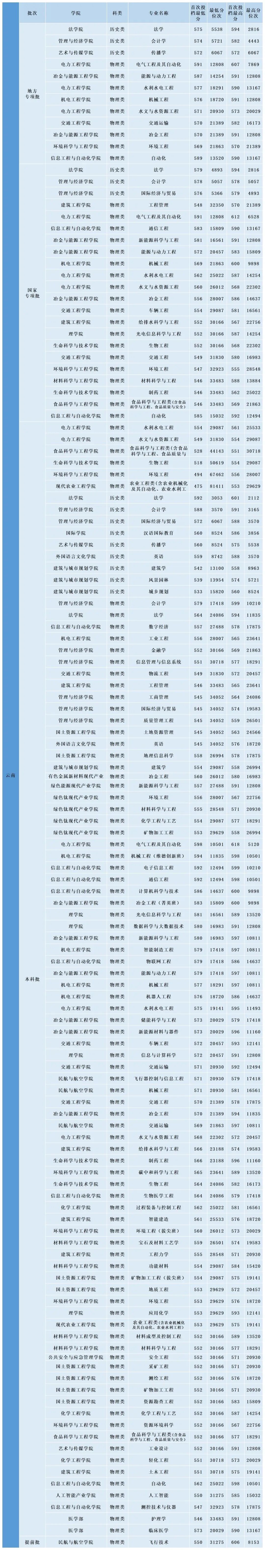 掌上春城微信
