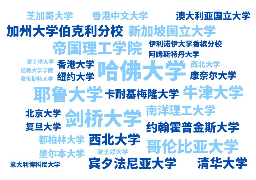 都市时报教育