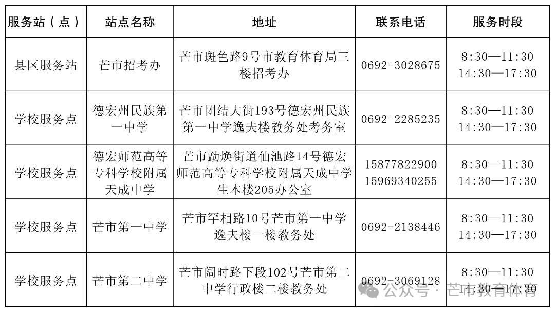 昆明广播电视台