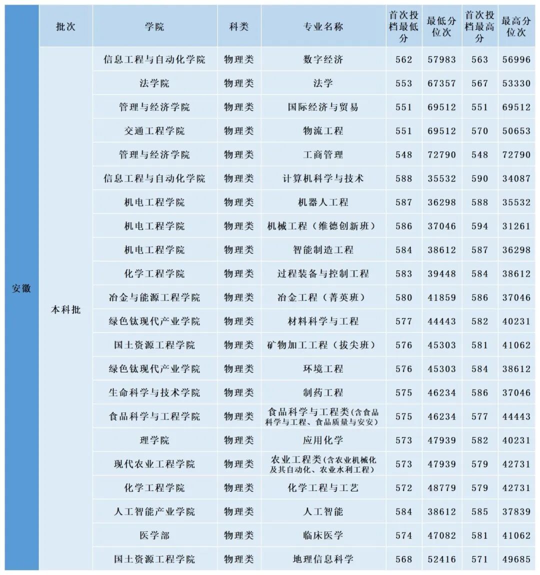 都市时报
