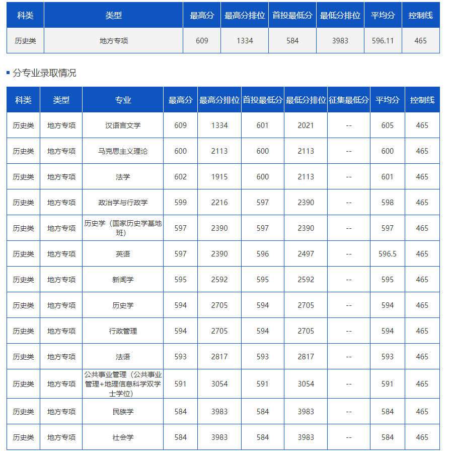 掌上春城微信
