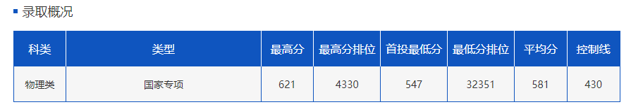 都市时报