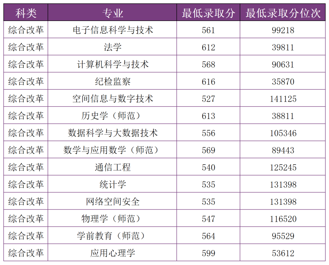 掌上春城微信