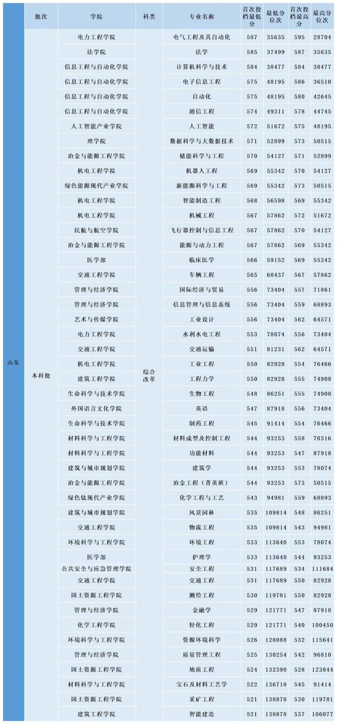 都市时报