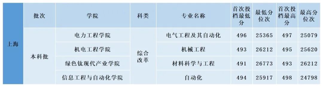 掌上春城微信