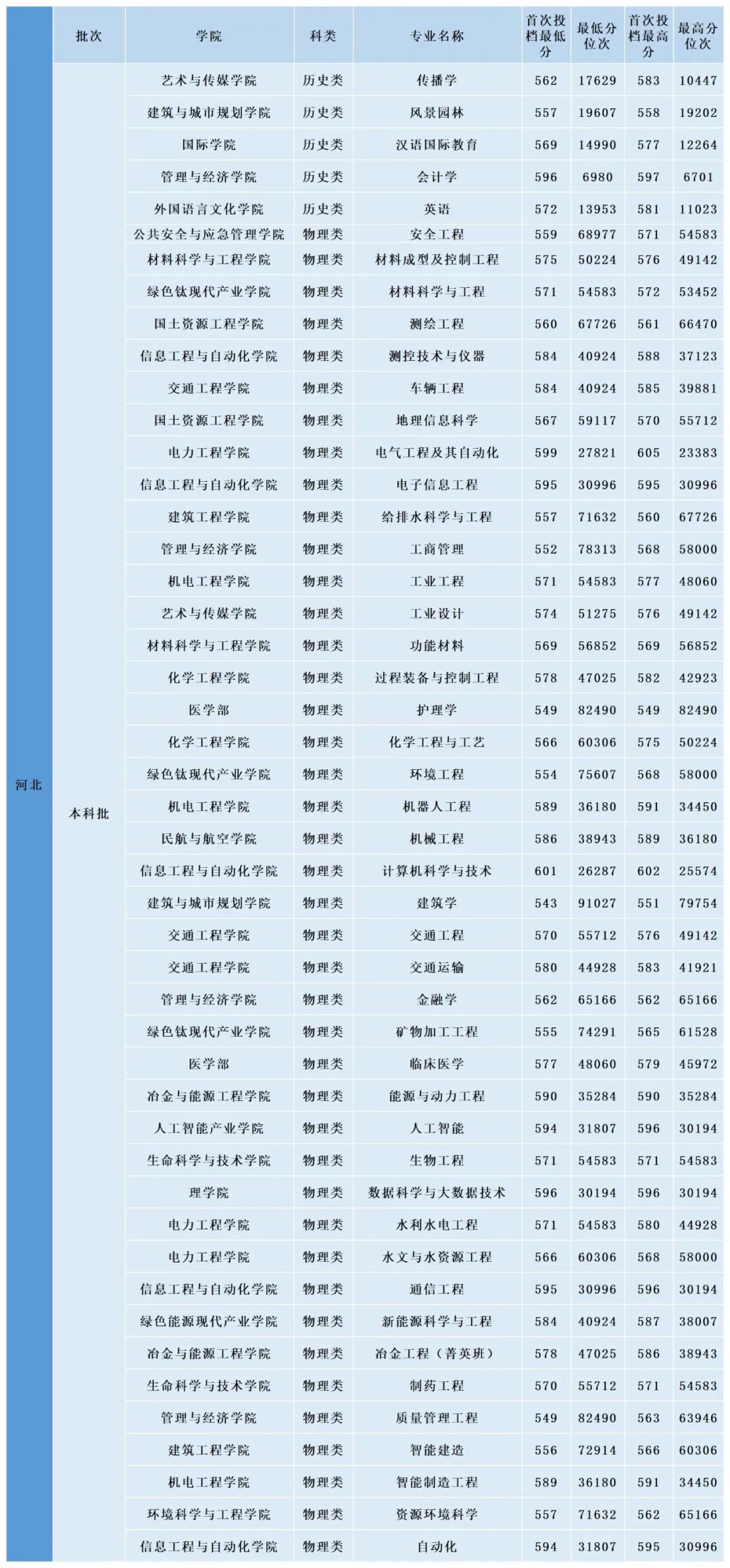 都市时报