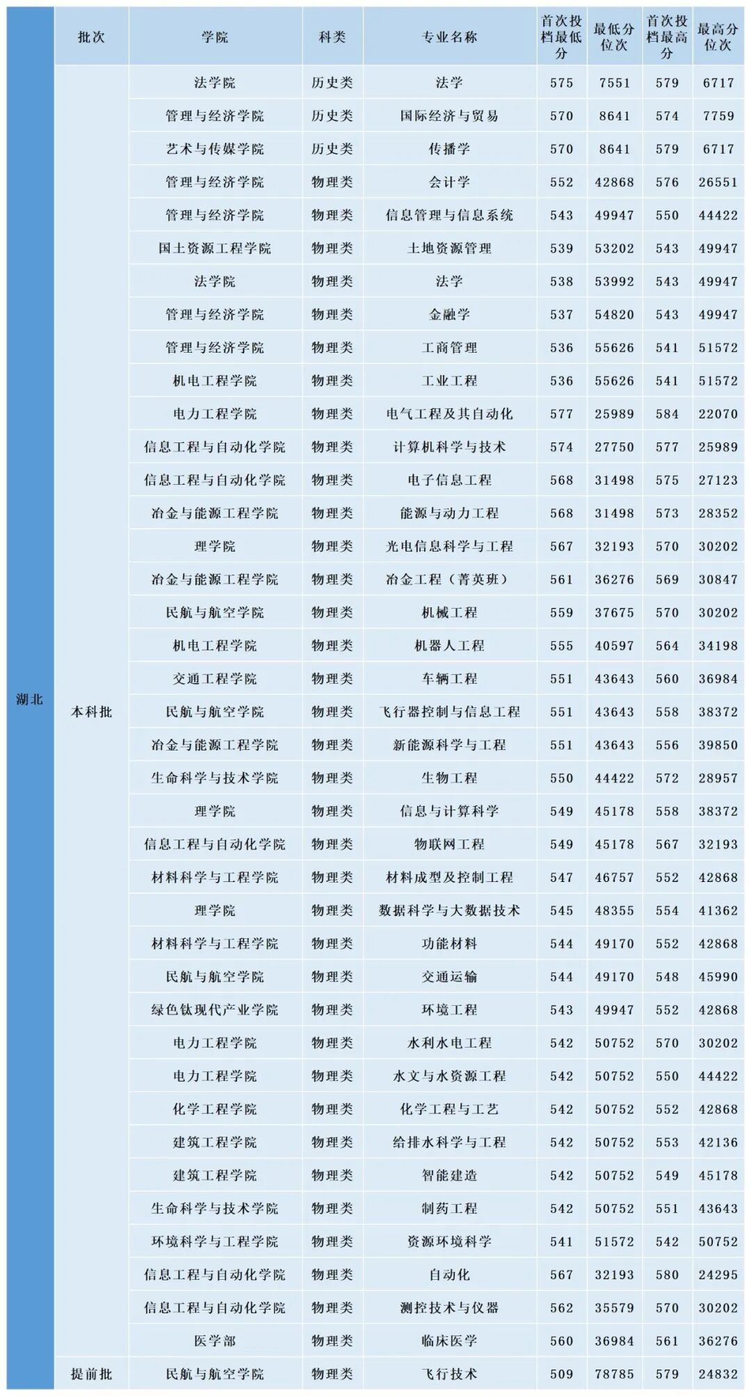 掌上春城微信
