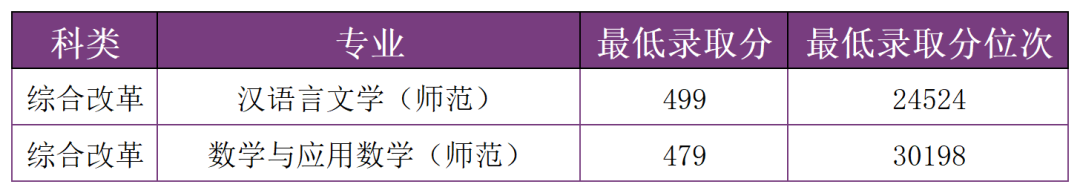 掌上春城微信