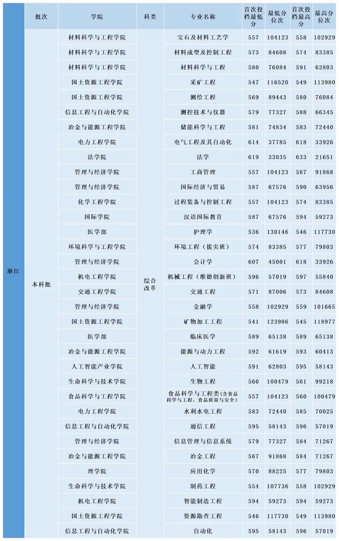 掌上春城微信