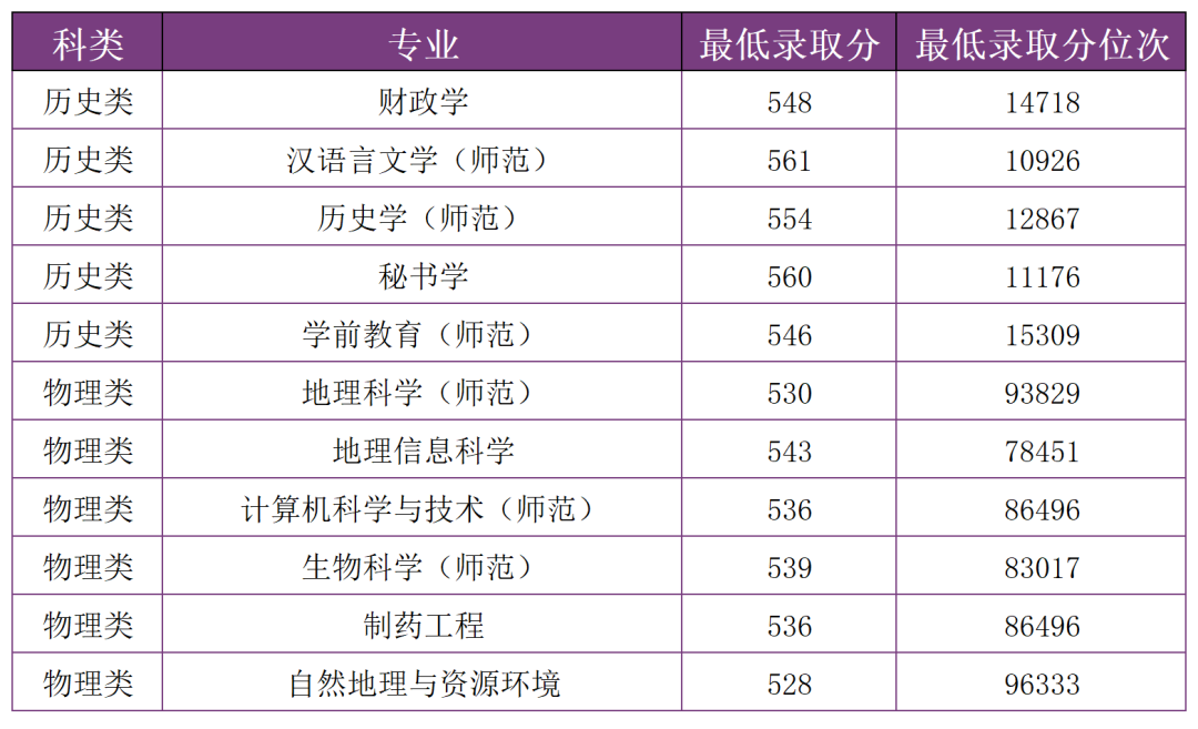 掌上春城微信