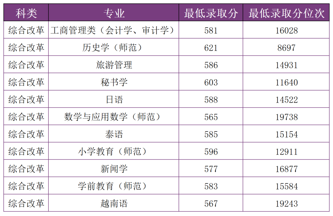 掌上春城微信