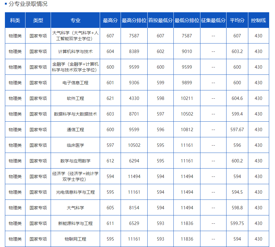 都市时报
