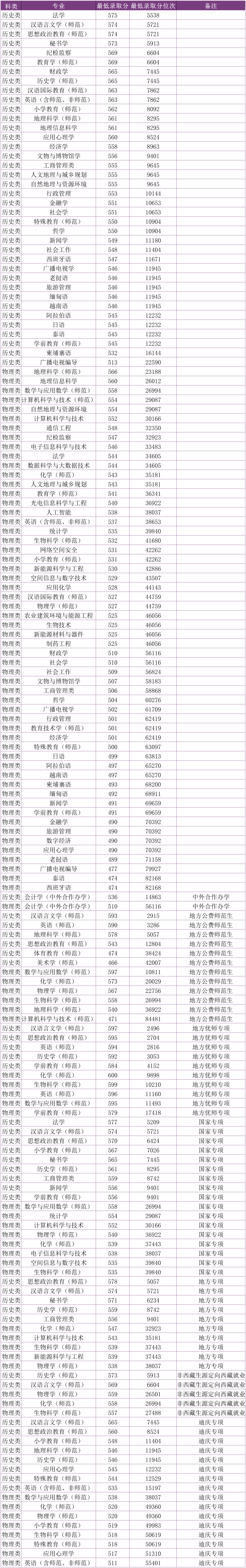 掌上春城微信