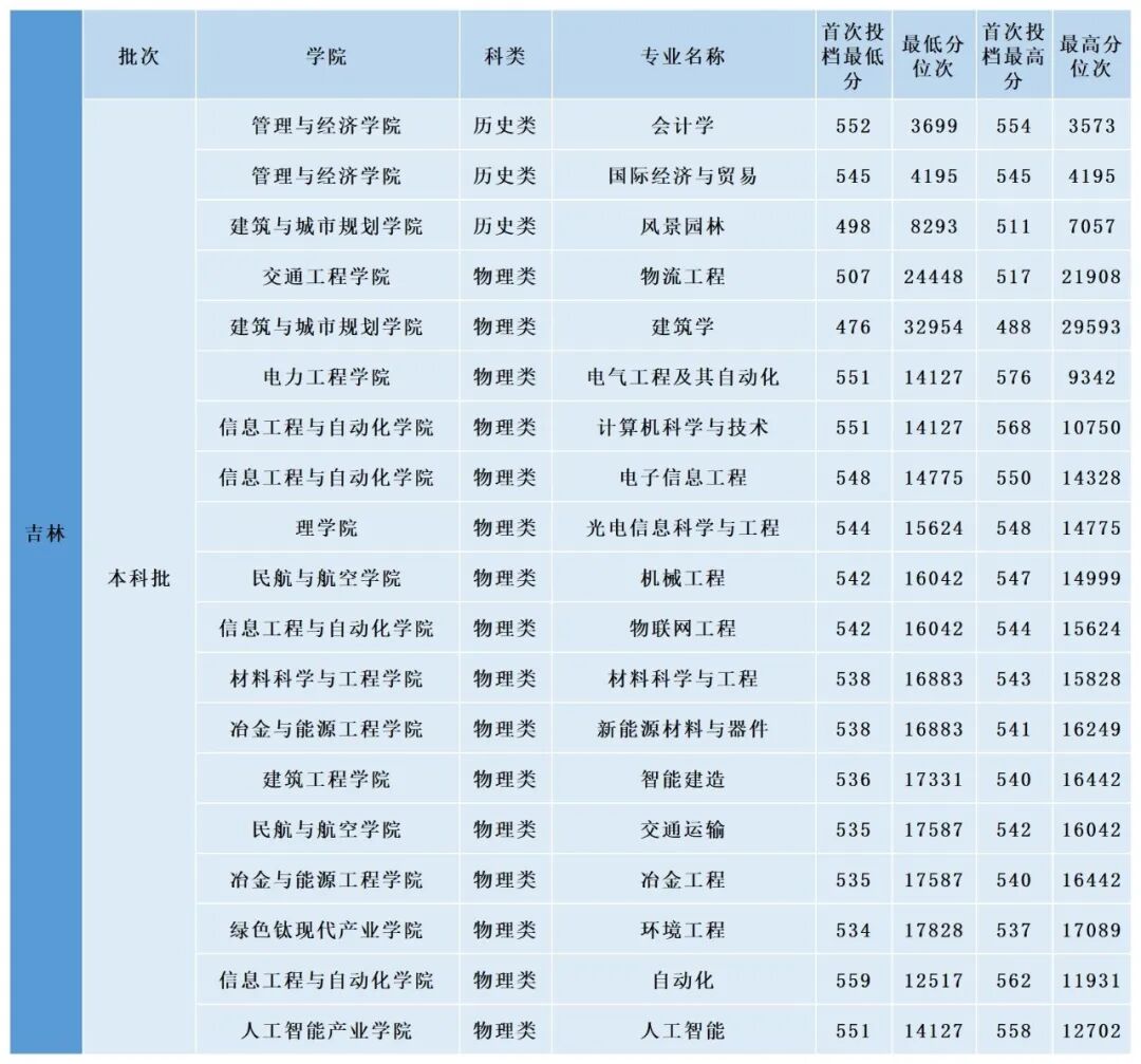 都市时报