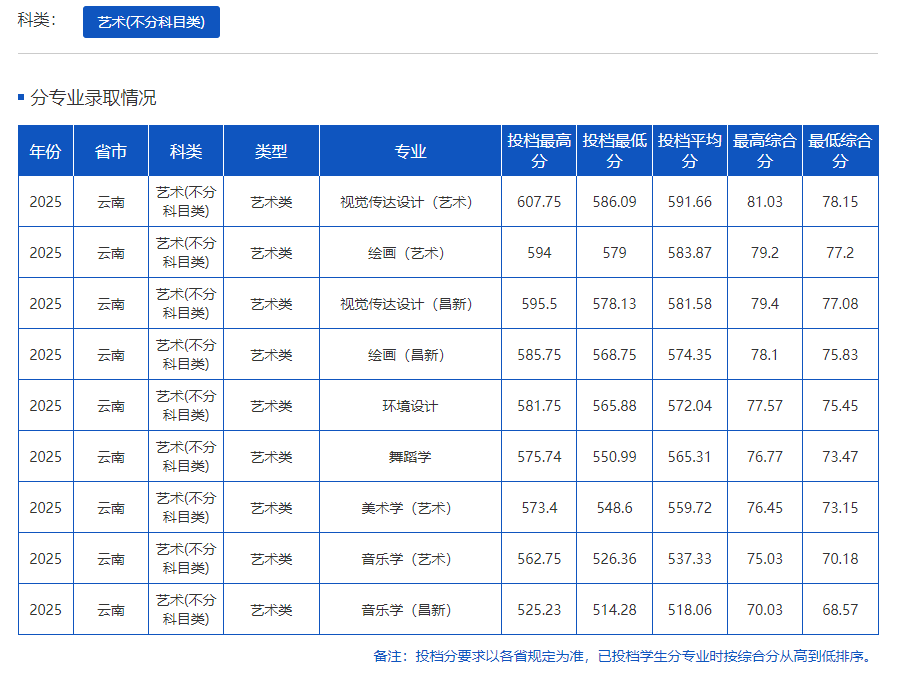掌上春城微信