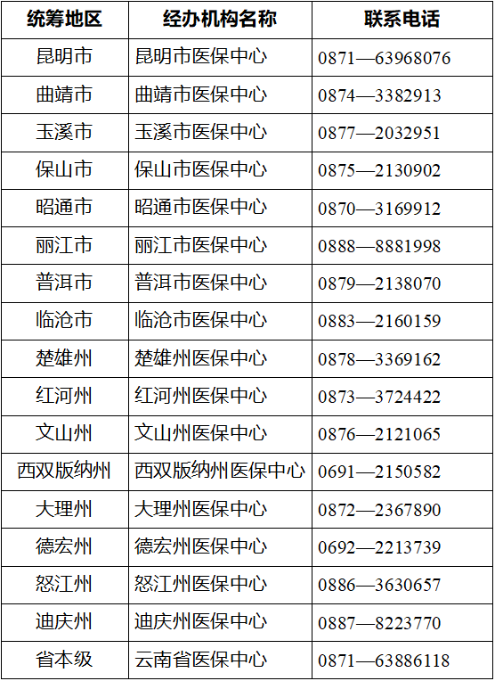 掌上春城微信