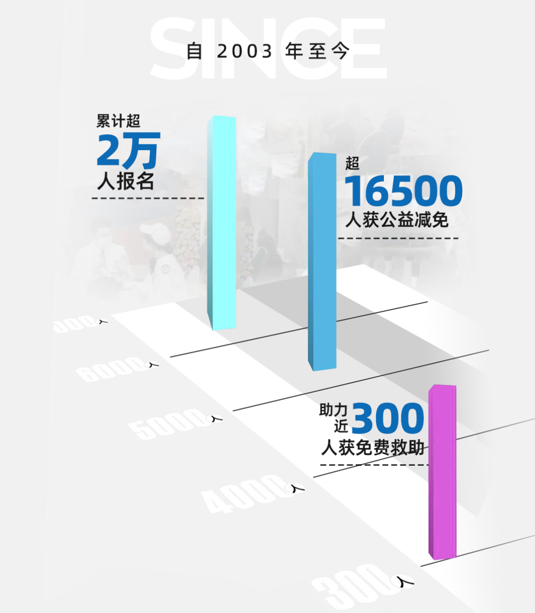 都市时报