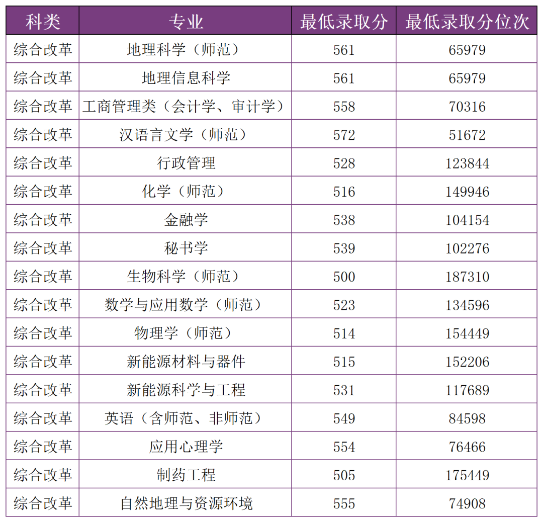 掌上春城微信