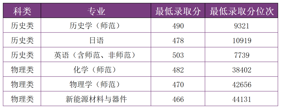 掌上春城微信