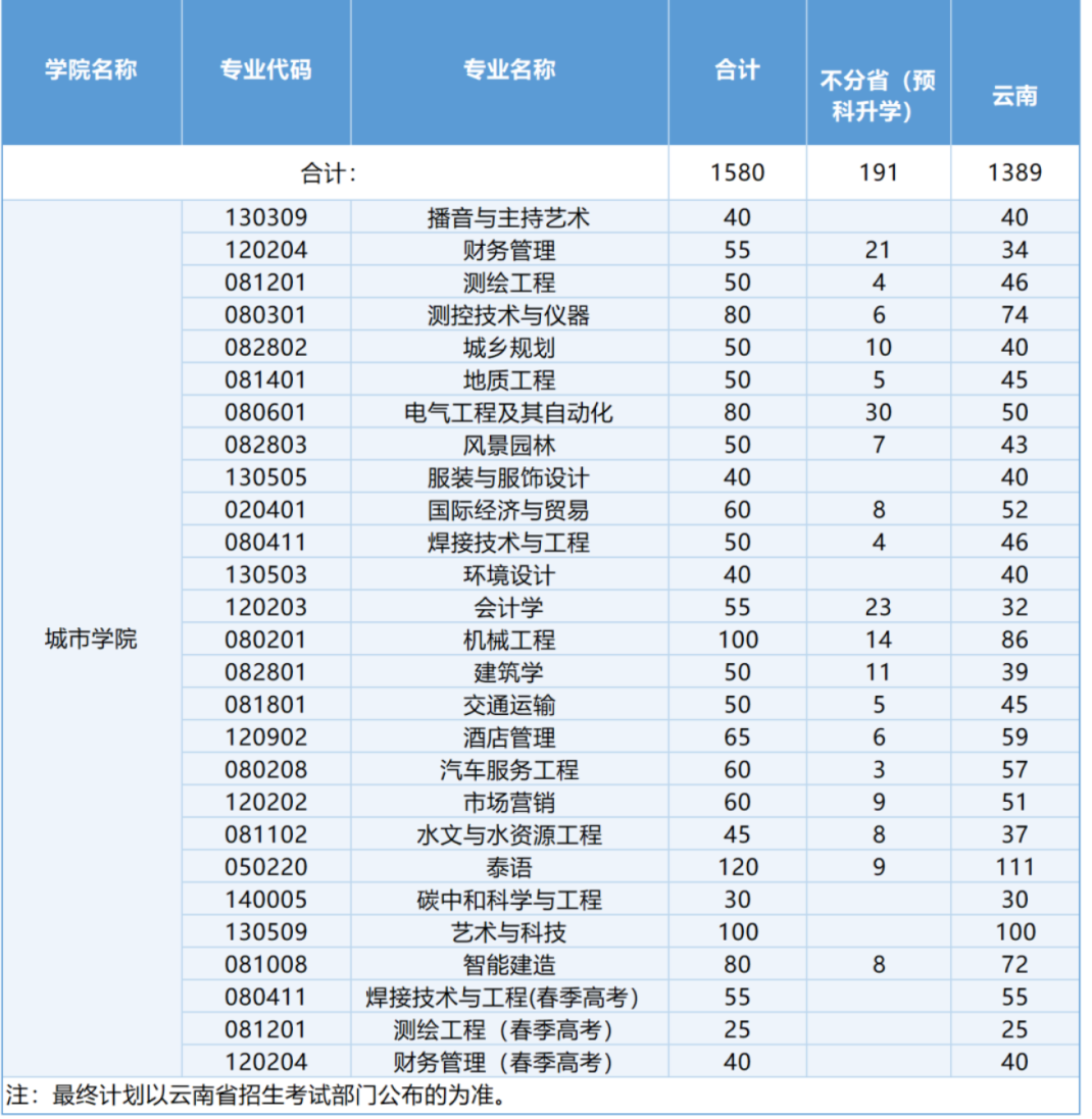 掌上春城微信