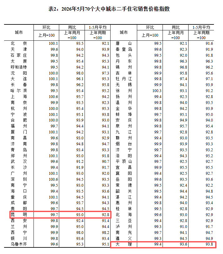 都市时报