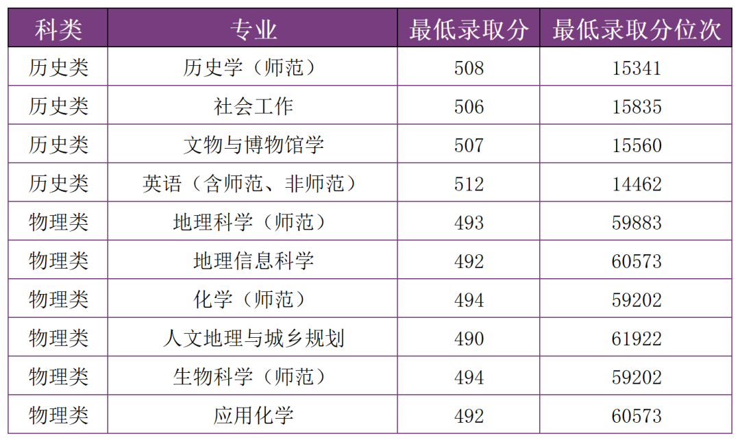 掌上春城微信