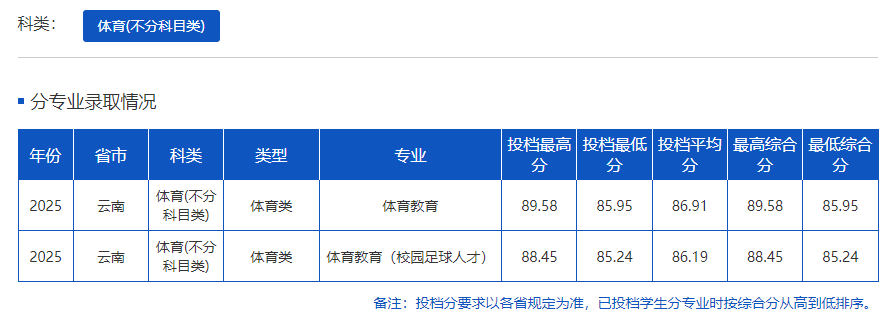 掌上春城微信