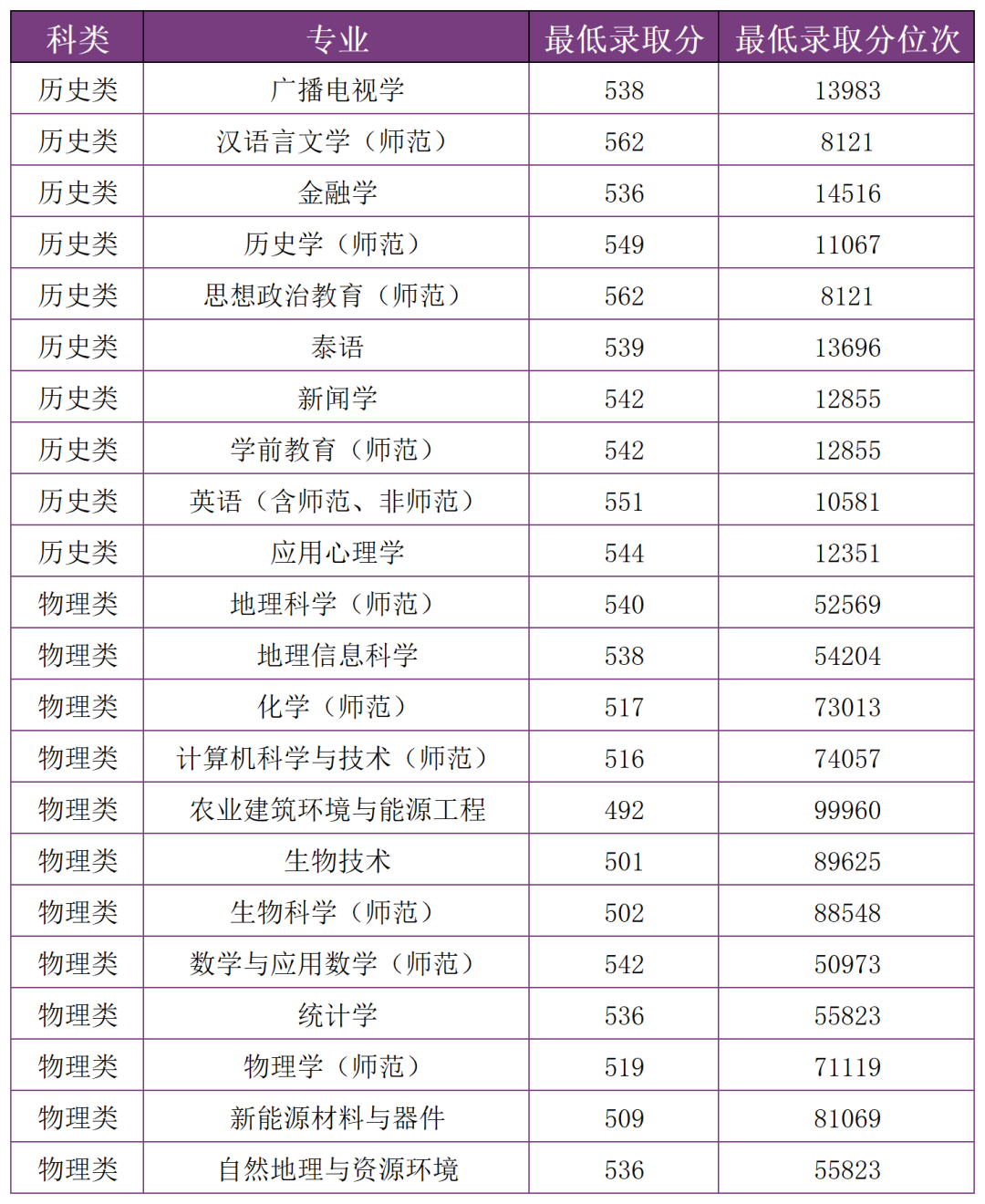 掌上春城微信