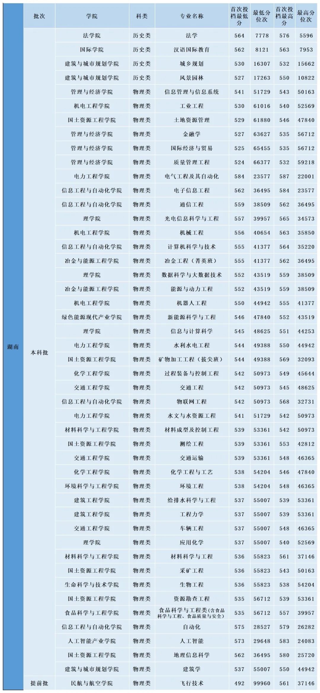 掌上春城微信