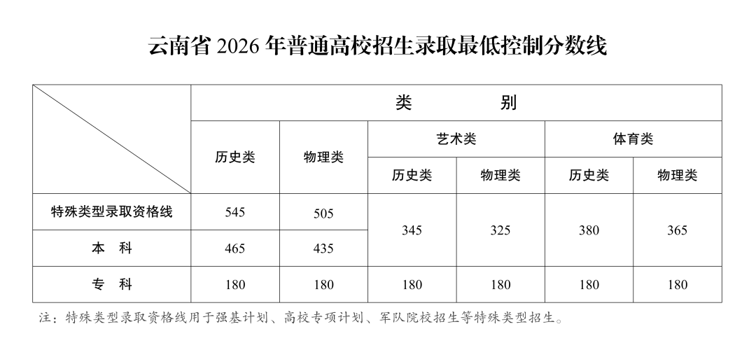 都市时报教育