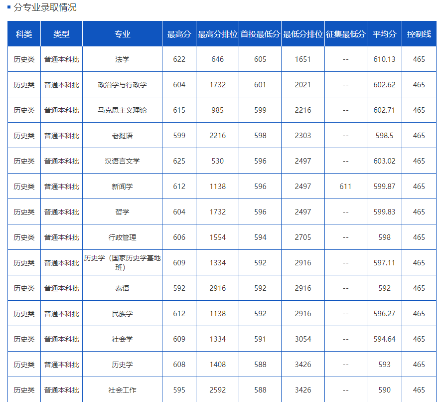 掌上春城微信