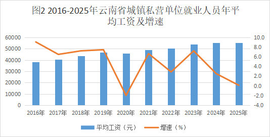 昆明广播电视台